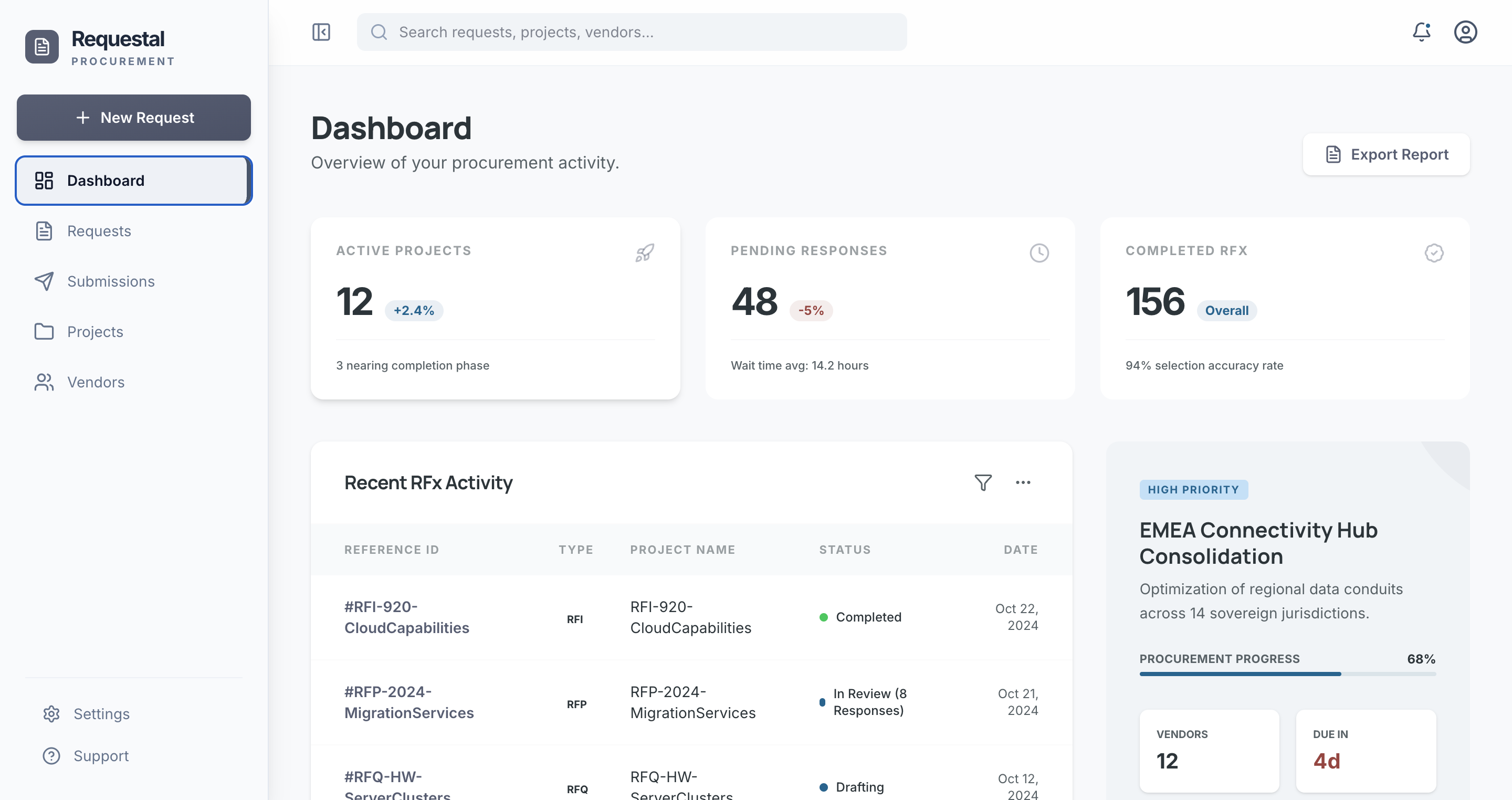 Requestal procurement dashboard with sidebar, metrics, and recent RFx activity